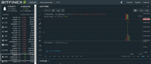 Популярна гонконгська біржа Bitfinex включила в лістинг токени EOS.