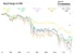 BTC, XRP, DOGE, ADA, and ETH’s 24-hour performance