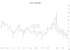 BTC CME Annualized basis (Velo)