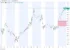 BTC CME Futures (TradingView)