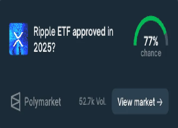 Polymarket odds of XRP ETF approval (Polymarket)