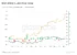 BTC: Difficulty Adjustment Percent Change (Glassnode)